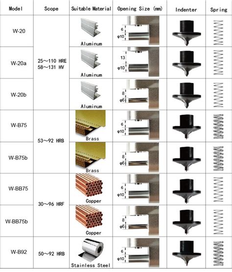 how to calibrate a webster hardness tester|webster hardness block chart.